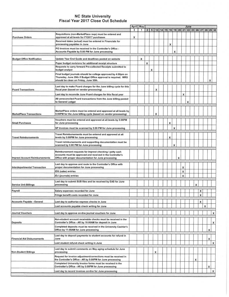 Fiscal Year 2017 Close Out Schedule – Procurement & Business Services