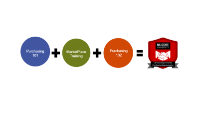 Image showing certificate process